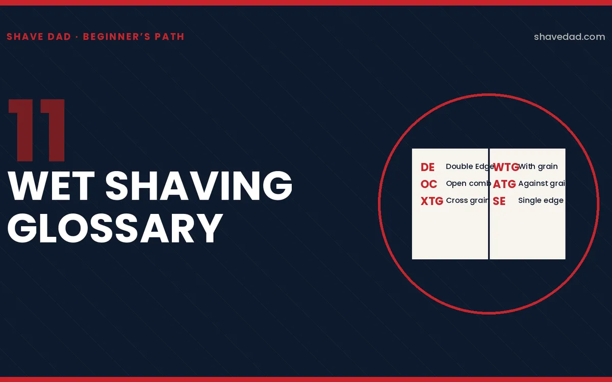 Hero illustration: an open glossary card listing wet-shaving abbreviations like DE, OC, WTG, XTG, ATG, on the Shave Dad branded card.