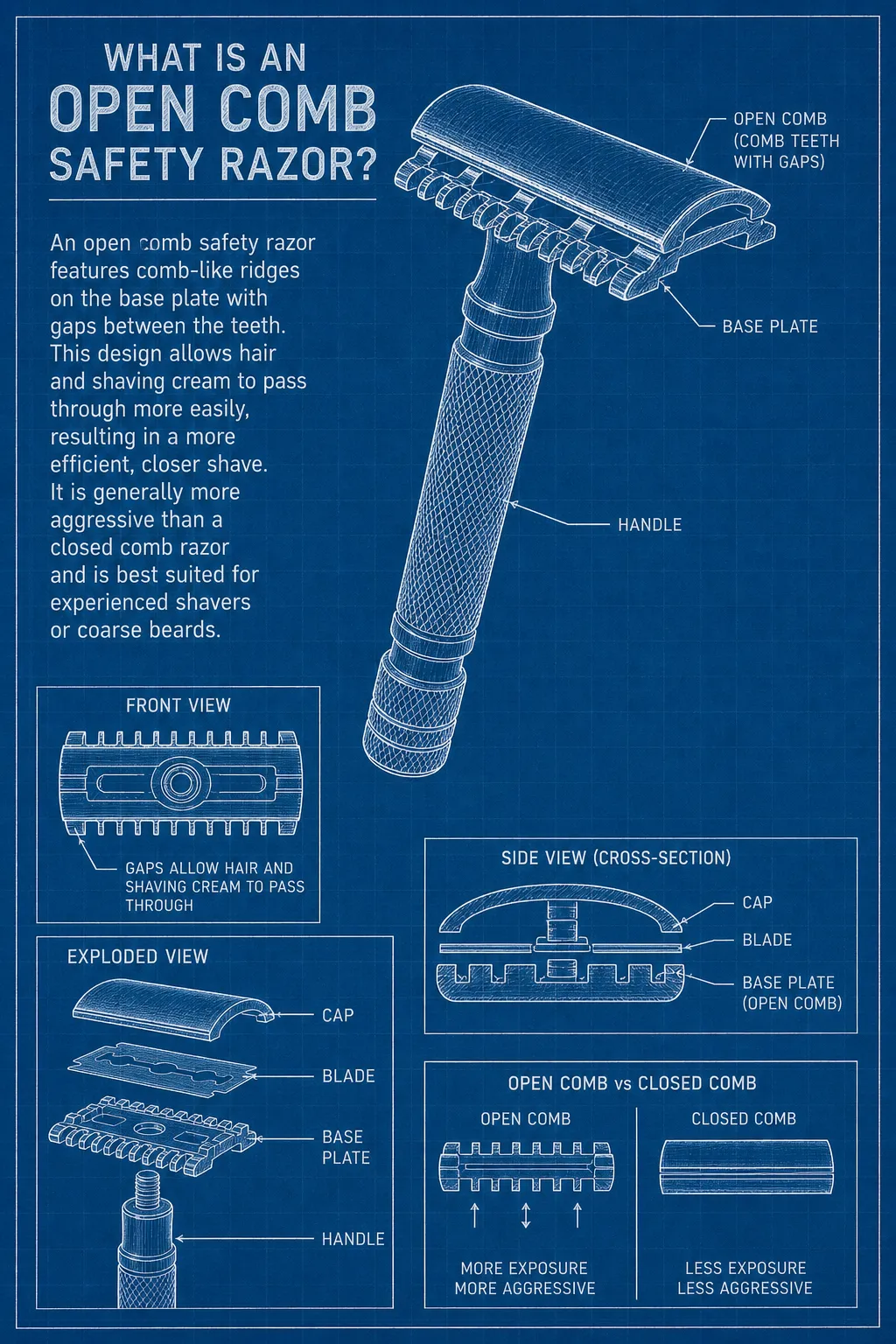 Open comb safety razor blueprint.
