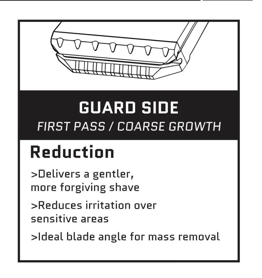 Diagram of the Tier One Echelon Guard Side under the heading FIRST PASS, COARSE GROWTH with bullets on gentler more forgiving shave, reduced irritation on sensitive areas, and ideal blade angle for mass removal