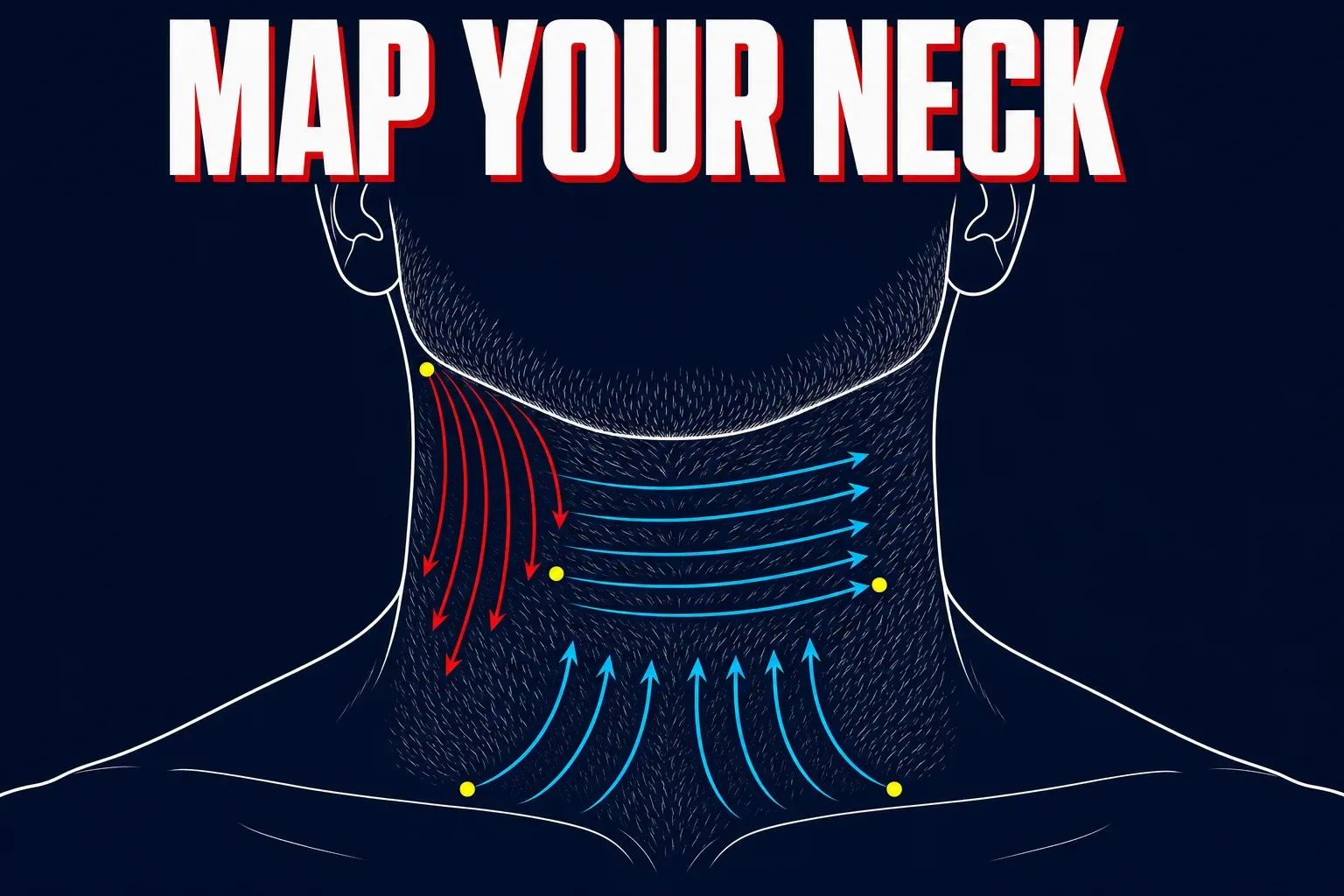 Clean anatomical line diagram titled MAP YOUR NECK on a deep navy background, a white front-view outline of a jaw and neck with several curved arrows showing hair growth in different directions, downward under one side of the jaw, sideways across the throat, and upward near the base of the neck, small yellow dots marking direction-change zones, no identifiable face