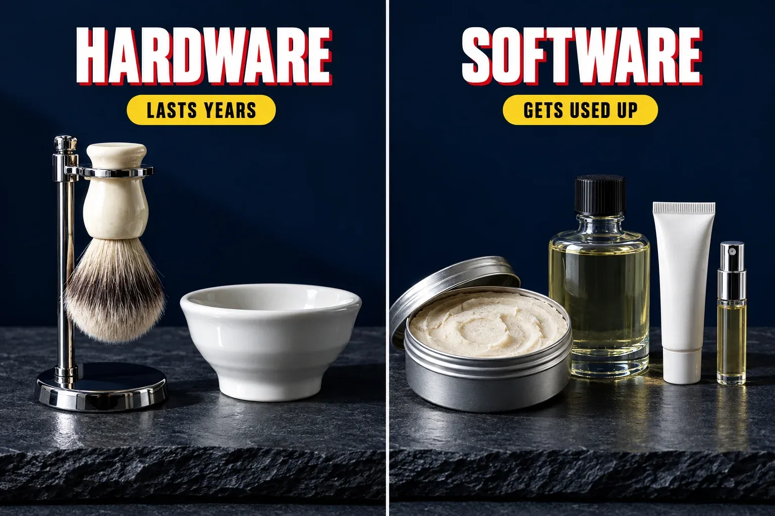 Split image on a deep navy background. The left half is headed HARDWARE with a yellow badge reading LASTS YEARS, and shows a shaving brush with a cream handle hanging knot-down in a chrome brush stand beside a white ceramic lather bowl. The right half is headed SOFTWARE with a yellow badge reading GETS USED UP, and shows an open tin of shave soap, a glass bottle of aftershave splash, a white tube of balm and a small fragrance atomizer, all on dark slate.