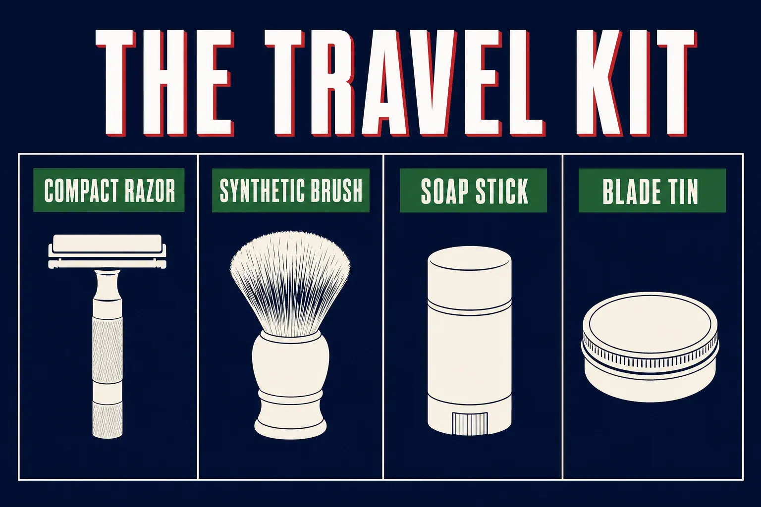 A four-item travel kit infographic titled THE TRAVEL KIT on a deep navy background, four panels with bone-white icons and green labels reading COMPACT RAZOR with a razor icon, SYNTHETIC BRUSH with a brush icon, SOAP STICK with a stick icon, and BLADE TIN with a small tin icon, deep navy background with green accents, no identifiable face