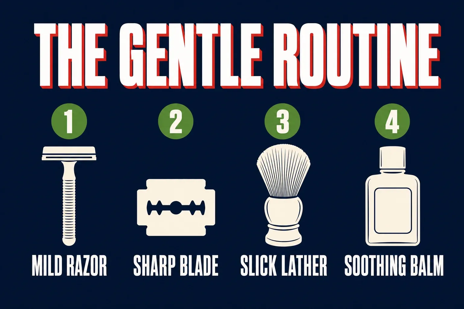 A four-step infographic titled THE GENTLE ROUTINE on a deep navy background, four numbered green badges with bone-white icons and labels reading 1 MILD RAZOR, 2 SHARP BLADE, 3 SLICK LATHER, 4 SOOTHING BALM, deep navy background with green accents, no identifiable face