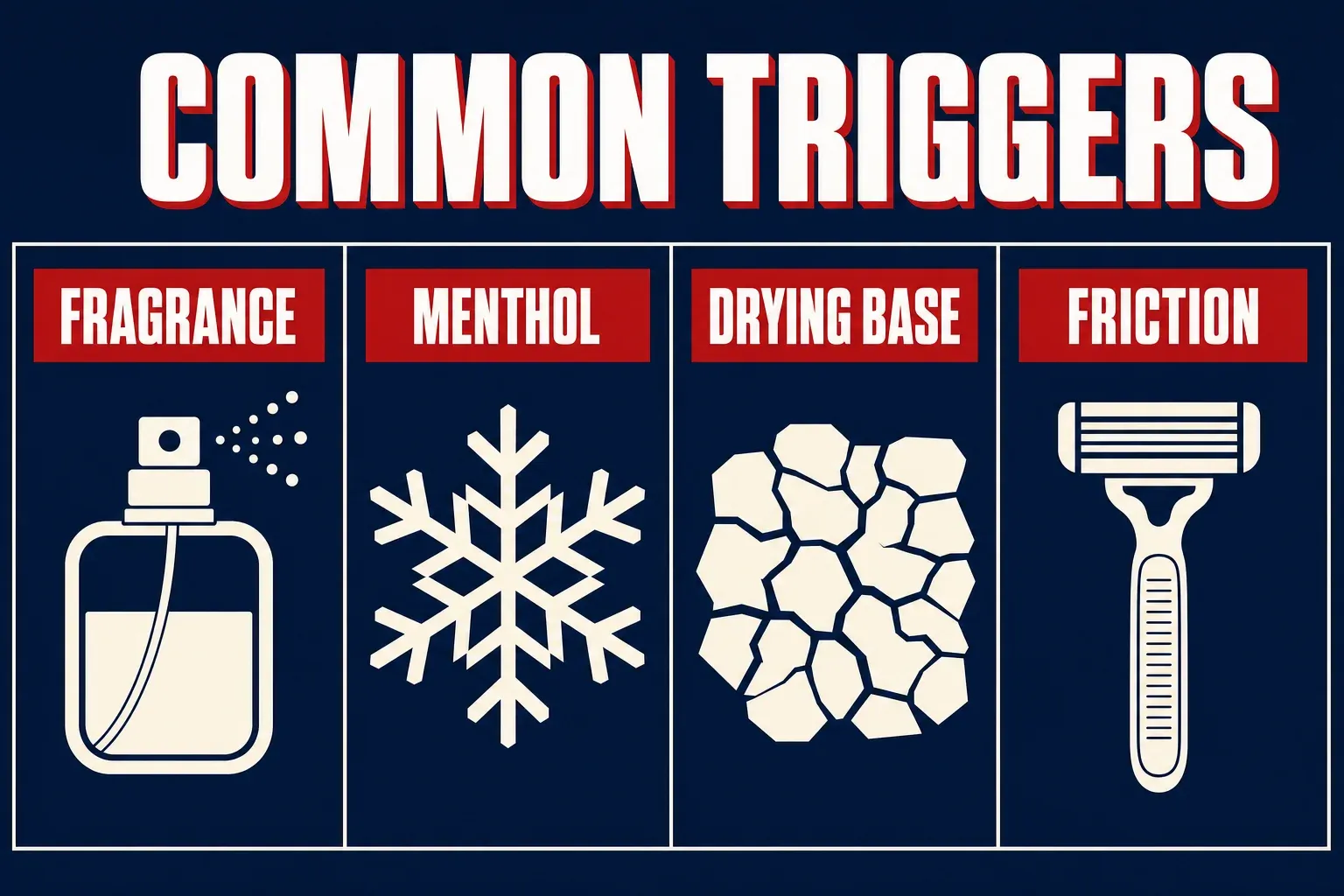 A four-panel infographic titled COMMON TRIGGERS on a deep navy background, four panels with bone-white icons and red banner labels reading FRAGRANCE with a scent-bottle icon, MENTHOL with a snowflake icon, DRYING BASE with a cracked-surface icon, and FRICTION with a razor icon, deep navy background with red accents, no identifiable face